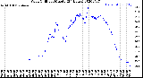 Milwaukee Weather Wind Chill<br>per Minute<br>(24 Hours)