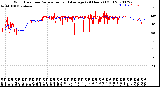 Milwaukee Weather Wind Direction<br>Normalized and Average<br>(24 Hours) (Old)