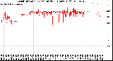 Milwaukee Weather Wind Direction<br>Normalized<br>(24 Hours) (Old)