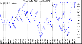 Milwaukee Weather Wind Chill<br>Daily Low