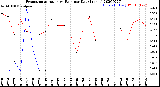 Milwaukee Weather Evapotranspiration<br>vs Rain per Day<br>(Inches)