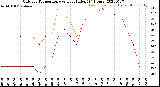 Milwaukee Weather Outdoor Temperature<br>vs Heat Index<br>(24 Hours)