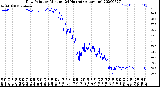 Milwaukee Weather Dew Point<br>by Minute<br>(24 Hours) (Alternate)