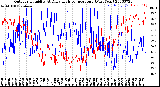 Milwaukee Weather Outdoor Humidity<br>At Daily High<br>Temperature<br>(Past Year)