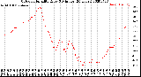 Milwaukee Weather Outdoor Humidity<br>Every 5 Minutes<br>(24 Hours)