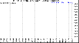 Milwaukee Weather Rain Rate<br>15 Minute Average<br>Past 6 Hours