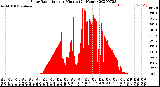 Milwaukee Weather Solar Radiation<br>per Minute<br>(24 Hours)