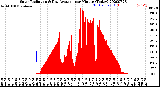 Milwaukee Weather Solar Radiation<br>& Day Average<br>per Minute<br>(Today)