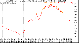 Milwaukee Weather Outdoor Temperature<br>vs Heat Index<br>per Minute<br>(24 Hours)