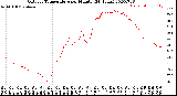 Milwaukee Weather Outdoor Temperature<br>per Minute<br>(24 Hours)