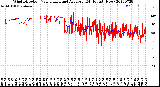 Milwaukee Weather Wind Direction<br>Normalized and Average<br>(24 Hours) (New)