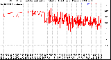 Milwaukee Weather Wind Direction<br>Normalized and Median<br>(24 Hours) (New)