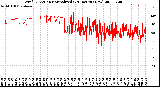 Milwaukee Weather Wind Direction<br>Normalized<br>(24 Hours) (New)