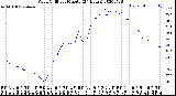 Milwaukee Weather Wind Chill<br>per Minute<br>(24 Hours)