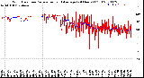 Milwaukee Weather Wind Direction<br>Normalized and Average<br>(24 Hours) (Old)