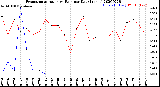 Milwaukee Weather Evapotranspiration<br>vs Rain per Day<br>(Inches)