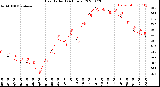 Milwaukee Weather Heat Index<br>(24 Hours)