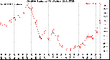 Milwaukee Weather Outdoor Humidity<br>(24 Hours)