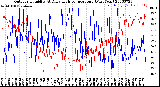 Milwaukee Weather Outdoor Humidity<br>At Daily High<br>Temperature<br>(Past Year)