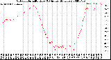 Milwaukee Weather Outdoor Humidity<br>Every 5 Minutes<br>(24 Hours)