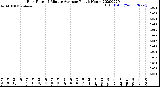 Milwaukee Weather Rain Rate<br>15 Minute Average<br>Past 6 Hours