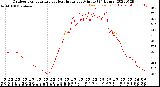 Milwaukee Weather Outdoor Temperature<br>vs Heat Index<br>per Minute<br>(24 Hours)