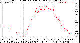 Milwaukee Weather Outdoor Temperature<br>per Minute<br>(24 Hours)