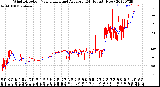 Milwaukee Weather Wind Direction<br>Normalized and Average<br>(24 Hours) (New)