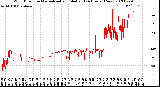 Milwaukee Weather Wind Direction<br>Normalized and Median<br>(24 Hours) (New)