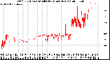 Milwaukee Weather Wind Direction<br>Normalized<br>(24 Hours) (New)