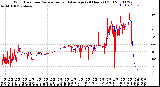 Milwaukee Weather Wind Direction<br>Normalized and Average<br>(24 Hours) (Old)