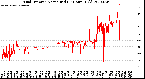 Milwaukee Weather Wind Direction<br>Normalized<br>(24 Hours) (Old)