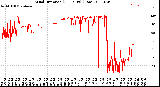 Milwaukee Weather Wind Direction<br>(24 Hours) (Raw)