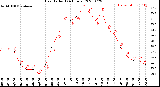 Milwaukee Weather Heat Index<br>(24 Hours)