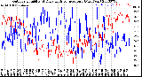 Milwaukee Weather Outdoor Humidity<br>At Daily High<br>Temperature<br>(Past Year)