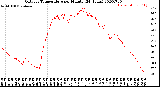 Milwaukee Weather Outdoor Temperature<br>per Minute<br>(24 Hours)