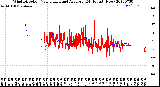 Milwaukee Weather Wind Direction<br>Normalized and Average<br>(24 Hours) (New)