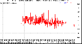 Milwaukee Weather Wind Direction<br>Normalized and Median<br>(24 Hours) (New)