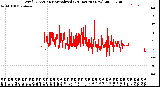 Milwaukee Weather Wind Direction<br>Normalized<br>(24 Hours) (New)