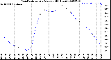 Milwaukee Weather Wind Chill<br>Hourly Average<br>(24 Hours)