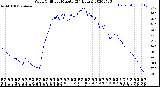 Milwaukee Weather Wind Chill<br>per Minute<br>(24 Hours)