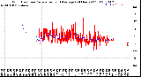 Milwaukee Weather Wind Direction<br>Normalized and Average<br>(24 Hours) (Old)