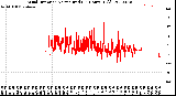 Milwaukee Weather Wind Direction<br>Normalized<br>(24 Hours) (Old)