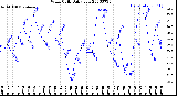 Milwaukee Weather Wind Chill<br>Daily Low