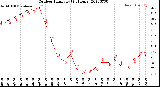 Milwaukee Weather Outdoor Humidity<br>(24 Hours)