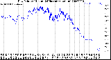 Milwaukee Weather Dew Point<br>by Minute<br>(24 Hours) (Alternate)