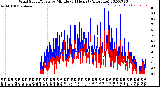 Milwaukee Weather Wind Speed/Gusts<br>by Minute<br>(24 Hours) (Alternate)