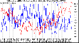 Milwaukee Weather Outdoor Humidity<br>At Daily High<br>Temperature<br>(Past Year)