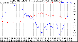 Milwaukee Weather Outdoor Humidity<br>vs Temperature<br>Every 5 Minutes