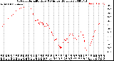 Milwaukee Weather Outdoor Humidity<br>Every 5 Minutes<br>(24 Hours)